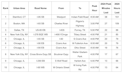 Screenshot 2025 01 06 At 7 31 31 Am