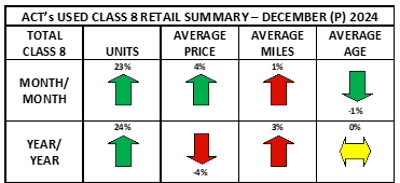 December used truck sales