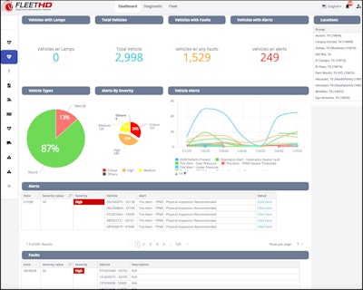 Fleet HD real-time monitoring