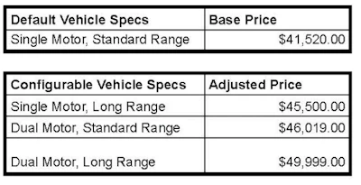 TELO MT1 Price Chart