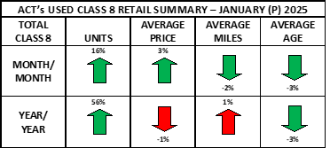 Used Cl8 Retail Summary Heat Map January 2025 Prelim