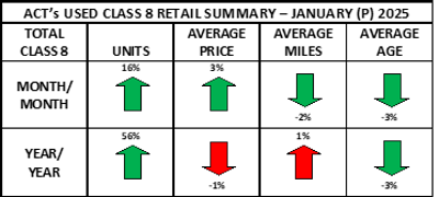 Used Cl8 Retail Summary Heat Map January 2025 Prelim