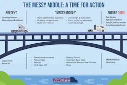 NACFE messy middle chart for white paper