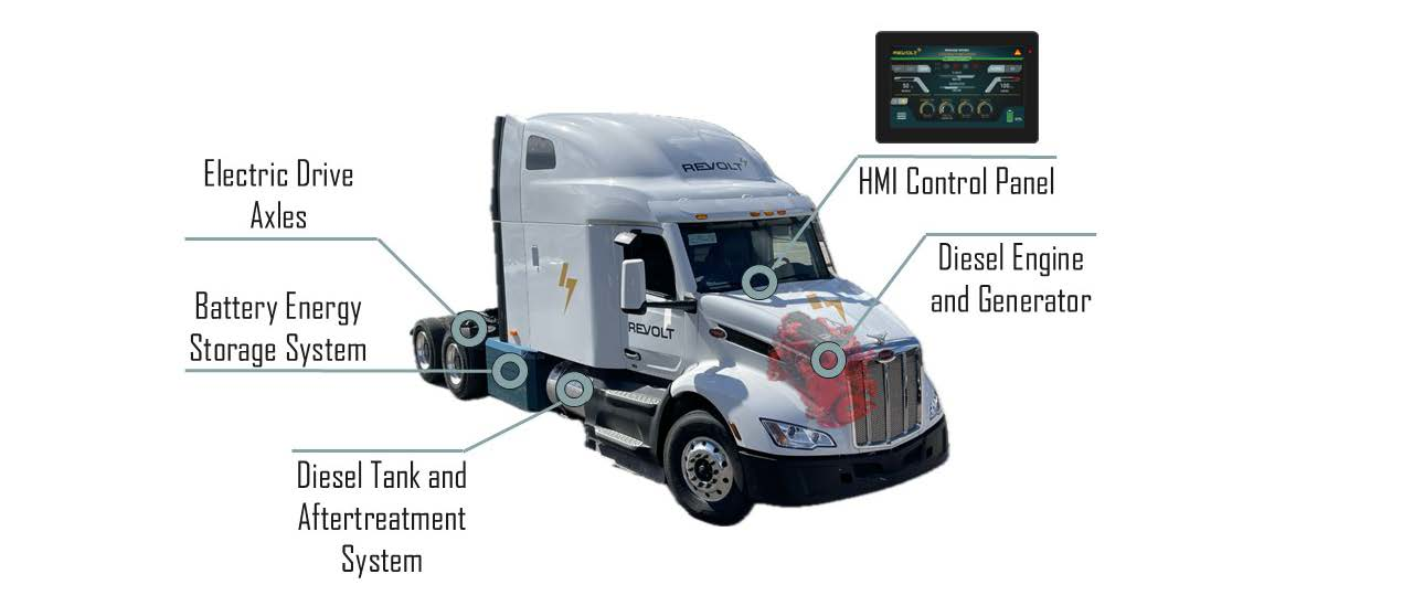 ReVolt Motors image