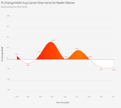 Screenshot 2025 03 26 At 2 35 27 Pm