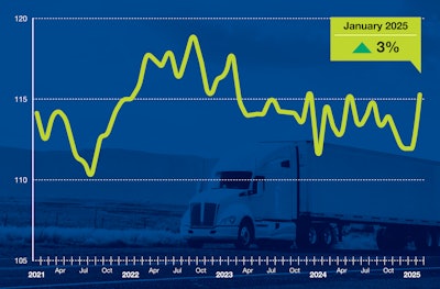 ATA Truck Tonnage Index February 2025