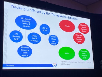 Chart of tariffs imposed by President Trump