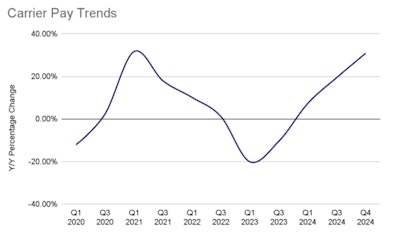 Screenshot 2025 04 09 At 7 32 16 Am