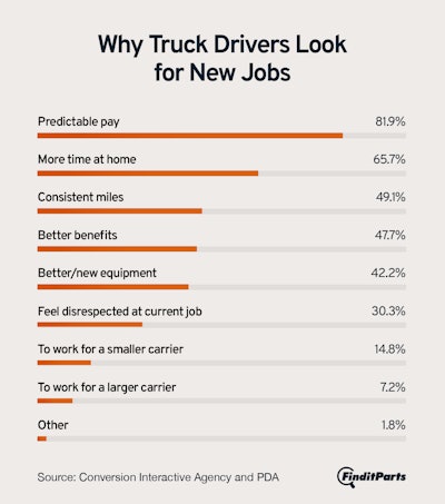 Why Truck Drivers Look For New Jobs