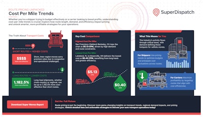 24 0411 Sd Infographic Route Pricing Breakdown