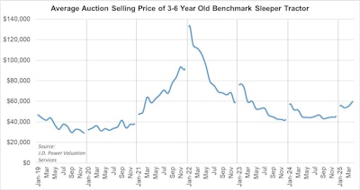 Jd Power Auction 05022025v1