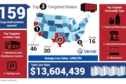 California, Texas and Florida are the most targeted states by cargo thieves during the most recent Memorial Day weekends.