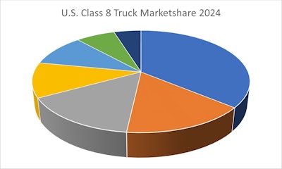 Cannibal Pie Chart(1) Copy