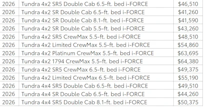 2026 Tundra Prices