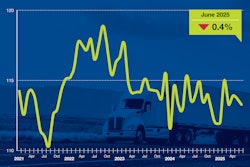ATA's Truck Tonnage Index declined 0.4% in June after falling 0.1% in May.