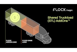 Flock Freight rolls out STL AddOns tool.