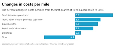 Kj Bd B Changes In Costs Per Mile