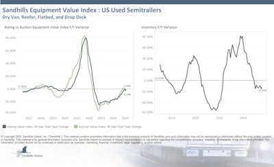 Sandhills Semitrailers