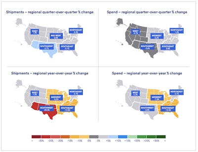 The largest increase in spending was 3.8% in the Southeast, while the largest drop (-3.6%) was in the Southwest.