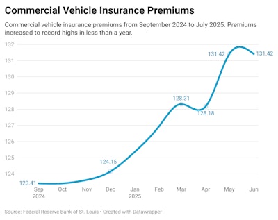 Xsxpv Commercial Vehicle Insurance Premiums