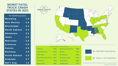 2023 US map showing truck crash fatality rates by state, with Wyoming having highest rate
