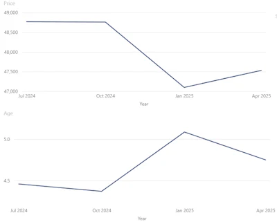 Eqw Mini Excavator Trends 2025