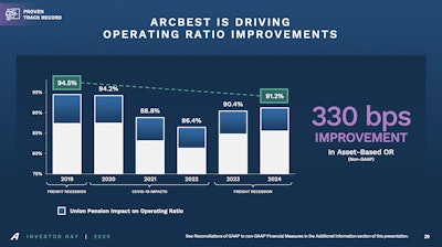 Screenshot 2025 10 02 At 12 35 23 Pm