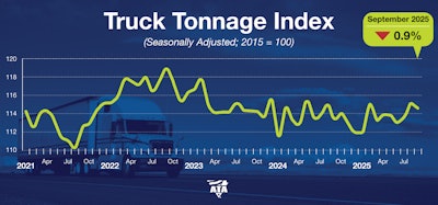 Tonnage Sept25 Ata