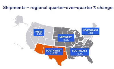 Us Bank Q3 Freight Trend