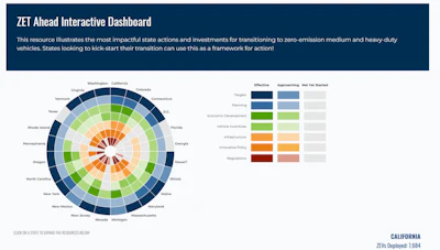 CALSTART's ZET Ahead Dashboard tracks progress in 23 states and the District of Columbia toward adopting zero-emission vans, trucks, and buses.