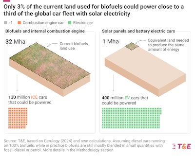 2025 Biofuels