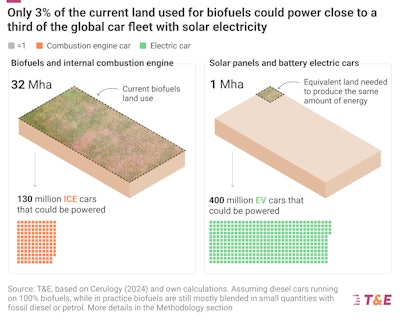 2025 Biofuels