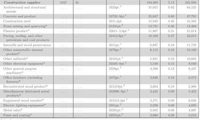 Ai Infrascture Data Center Freight