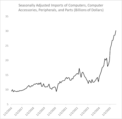 Imports Of Computers