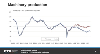 Ftr Machinery Production