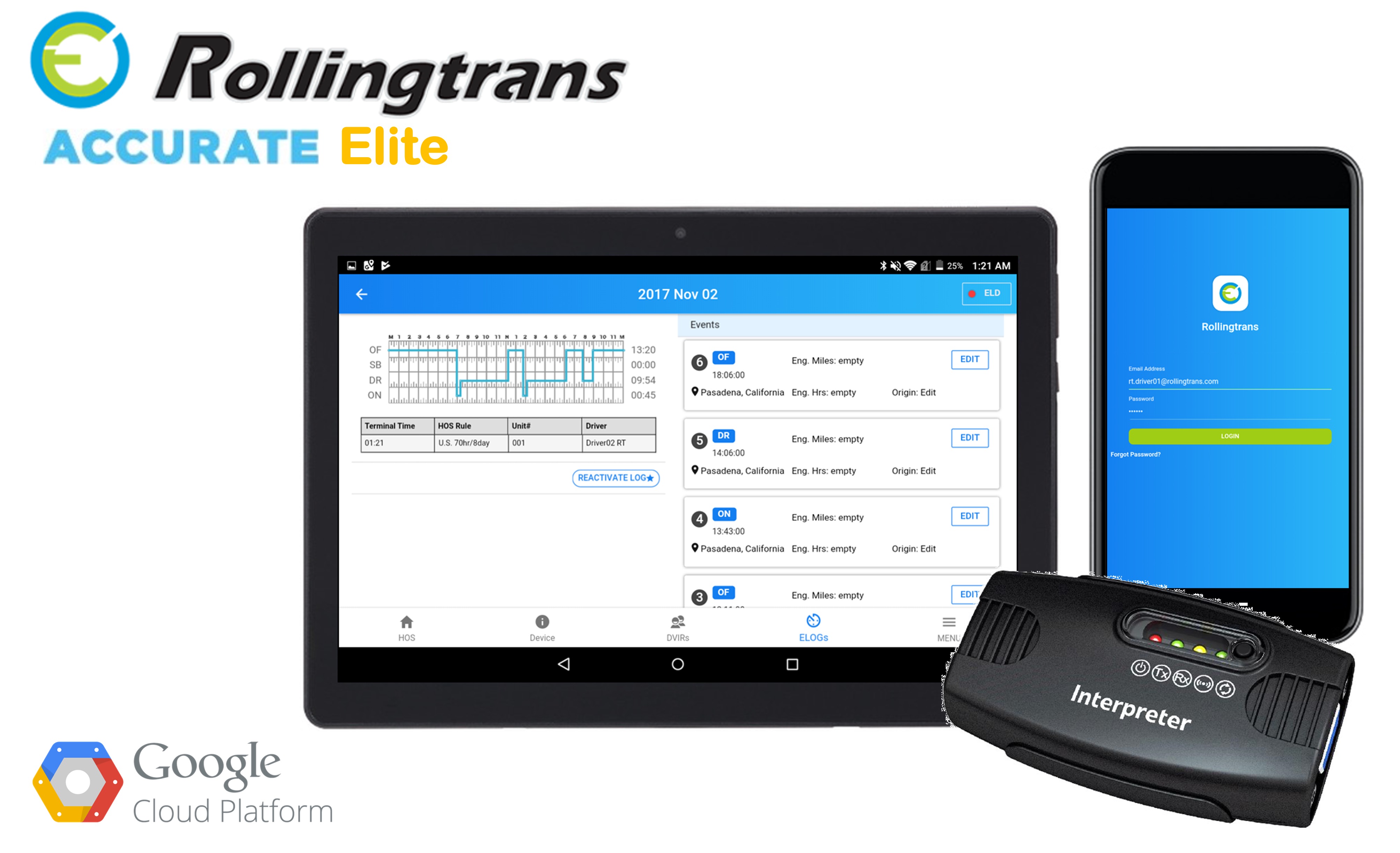 Rt Eld Plus Accurate Elite