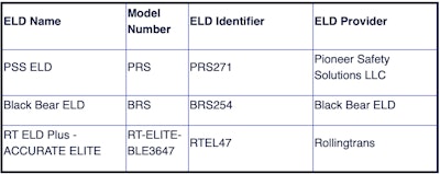 Screenshot 2025 12 08 At 3 35 49 Pm