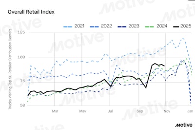 Screenshot 2025 12 10 At 2 52 04 Pm