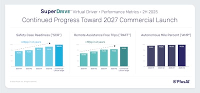 Plus Ai 2 H2025 Performance Metrics B 1