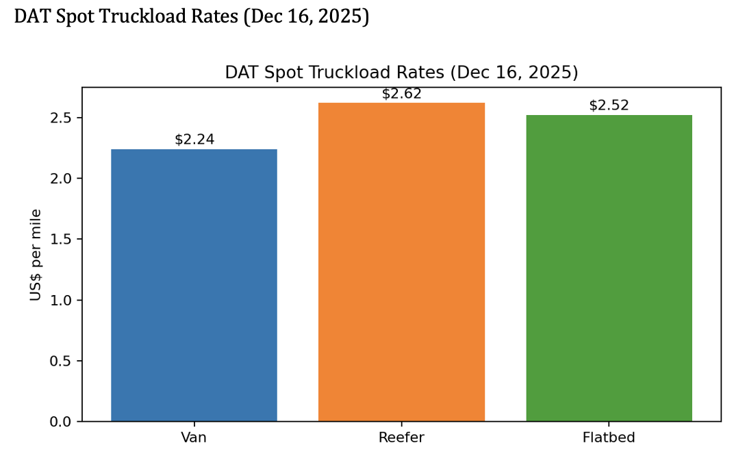 2026 Freight Market Outlook: Navigating the Long-Awaited Recovery ...