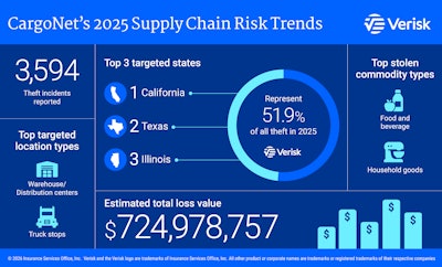 Cargo Net Infographic 2025 Year End
