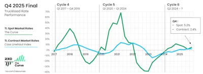 Curve Final Q4 2025 2048x754