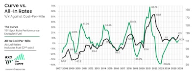 Curve Vs All In Final Q4 2025 1536x566