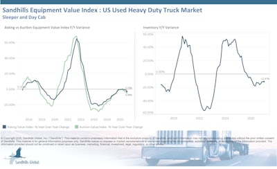 Us Heavy Duty Trucks Infographic