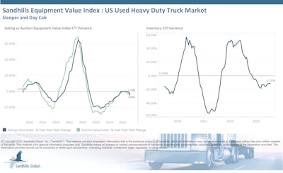Us Heavy Duty Trucks Infographic