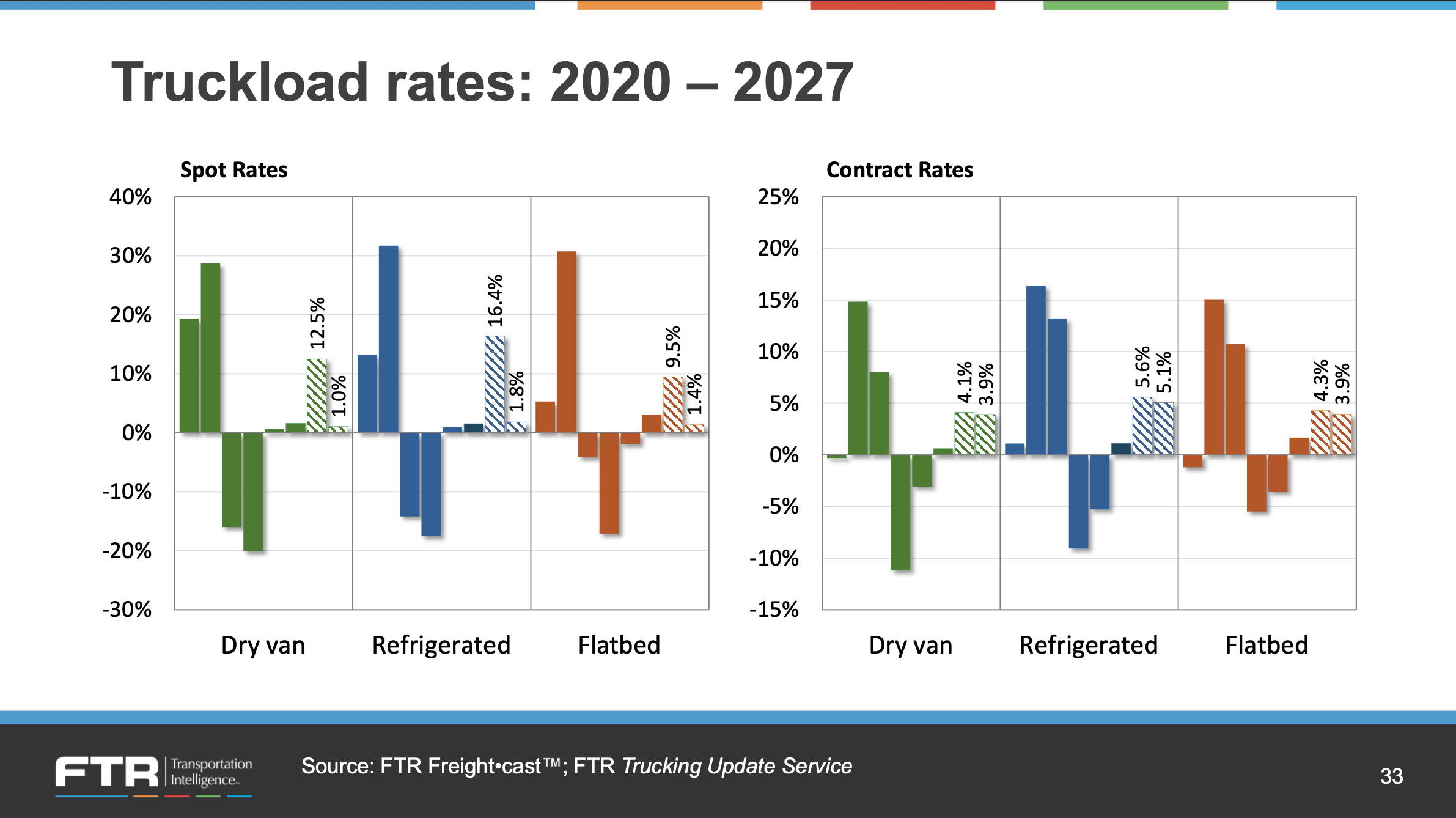 Iran War Diesel Spike: What It Means for Freight Rates | Commercial ...