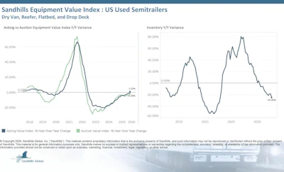 Sandhills Global2