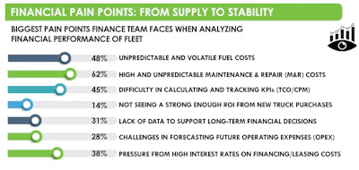 Fleet Advantage Inforgraphic