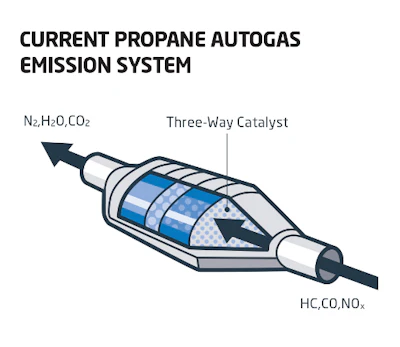 Figure 2: Illustration of a TWC