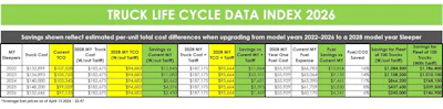 Truck Life Cycle Data Index 2026